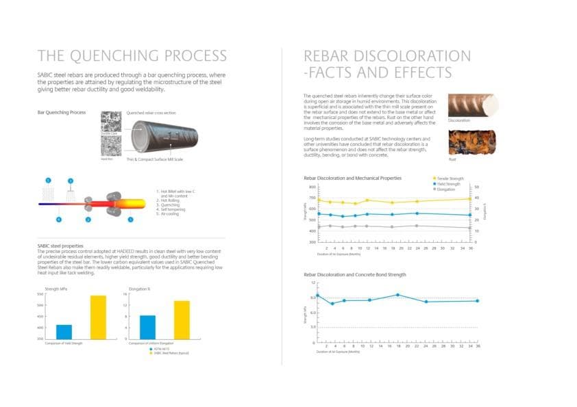 The quenching process and rebar discoloration