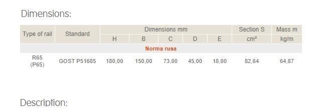 Rail dimensions R65 (P65)