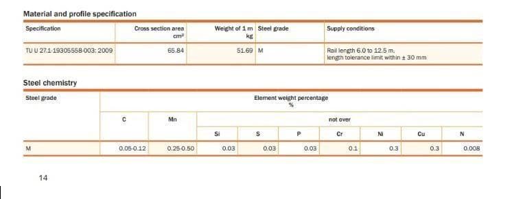 Rail material and profile specification