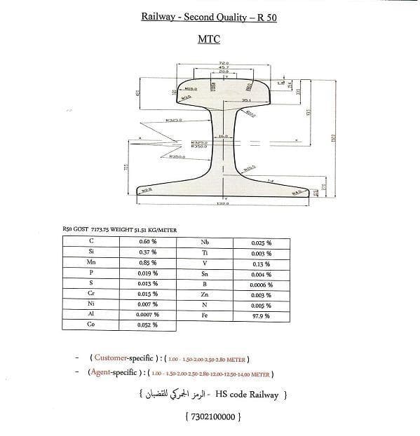 Railway Second Quality R50 specification