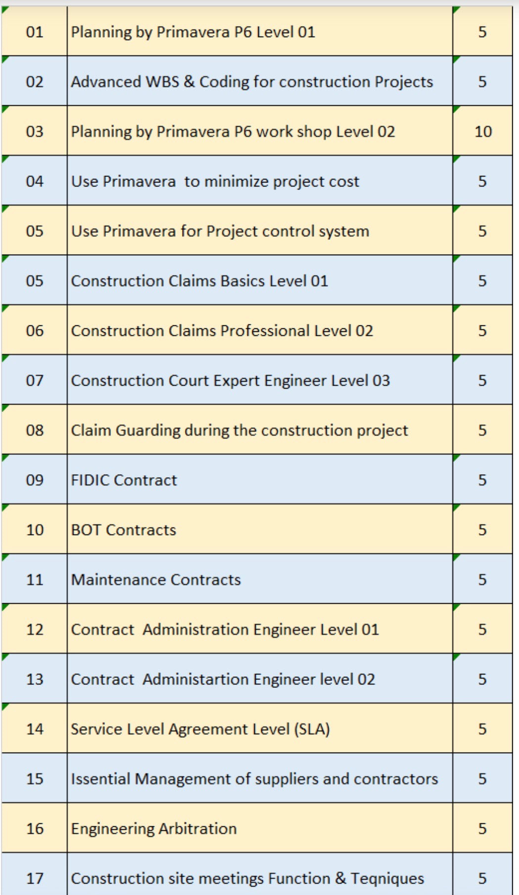 Samore Engineering Courses