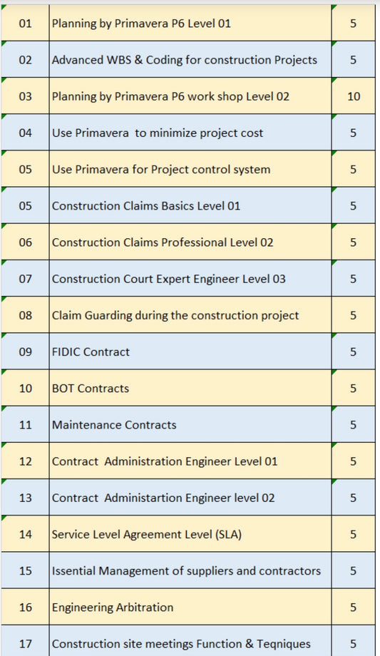 Samore Engineering Courses